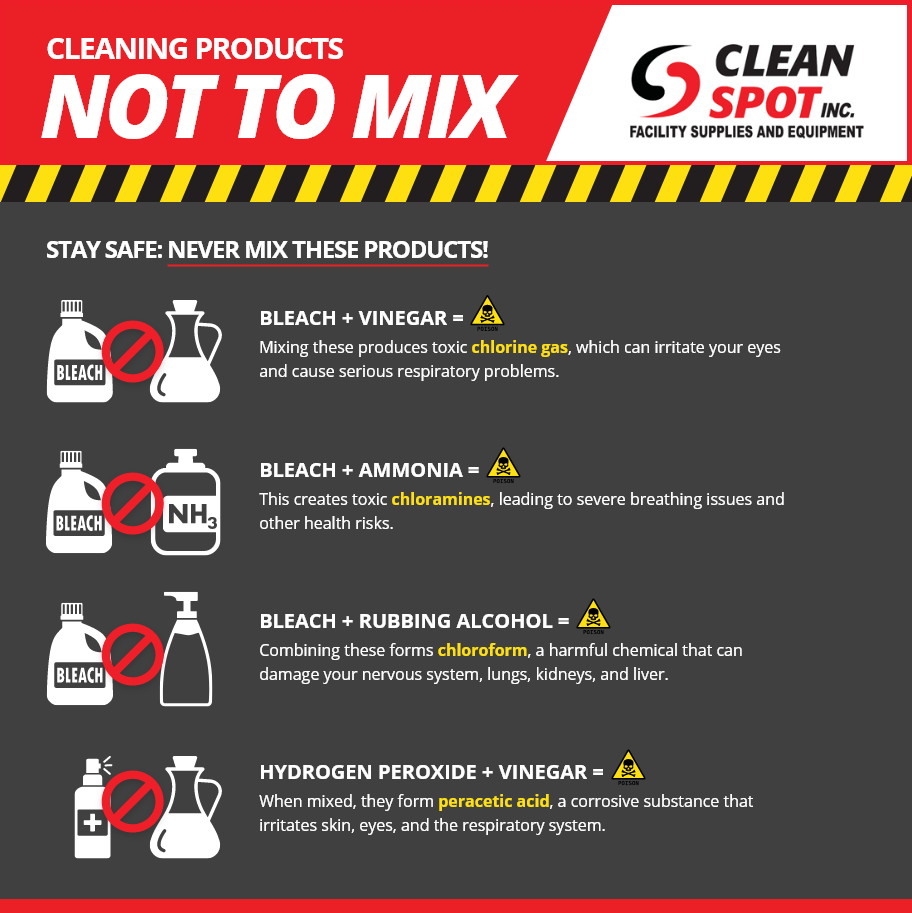 Cleaning Products Not To Mix Infographic